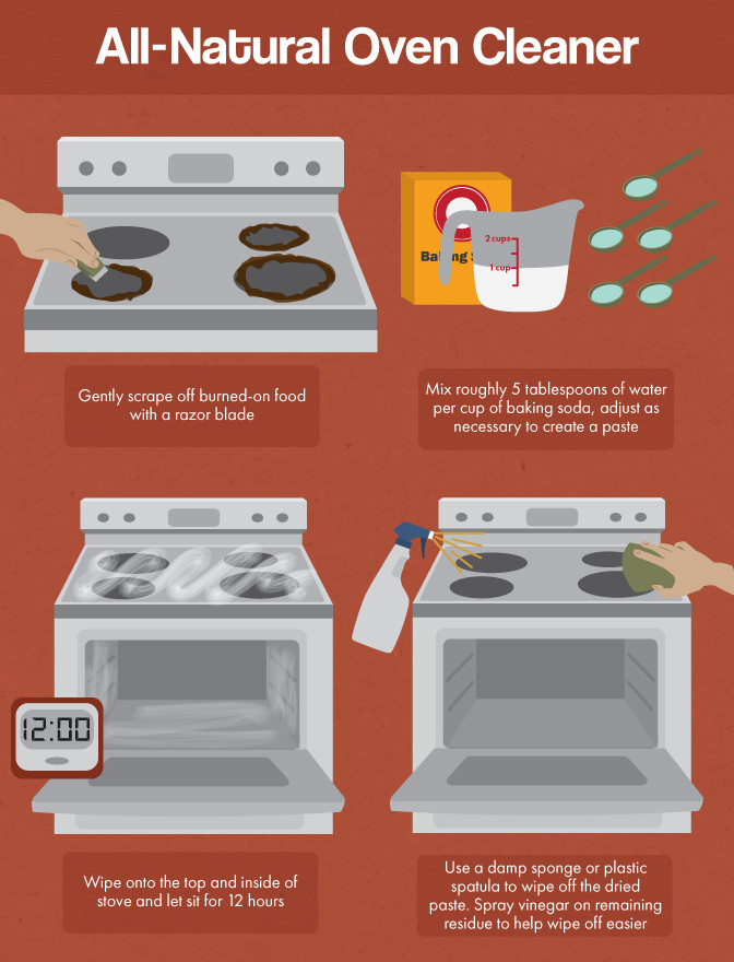 A Guide to Maintaining Your Kitchen Appliances