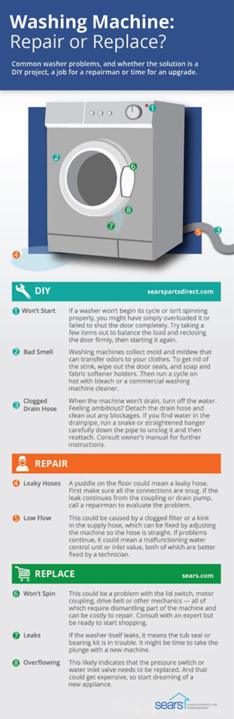 A Guide to Troubleshooting Common Washing Machine Problems