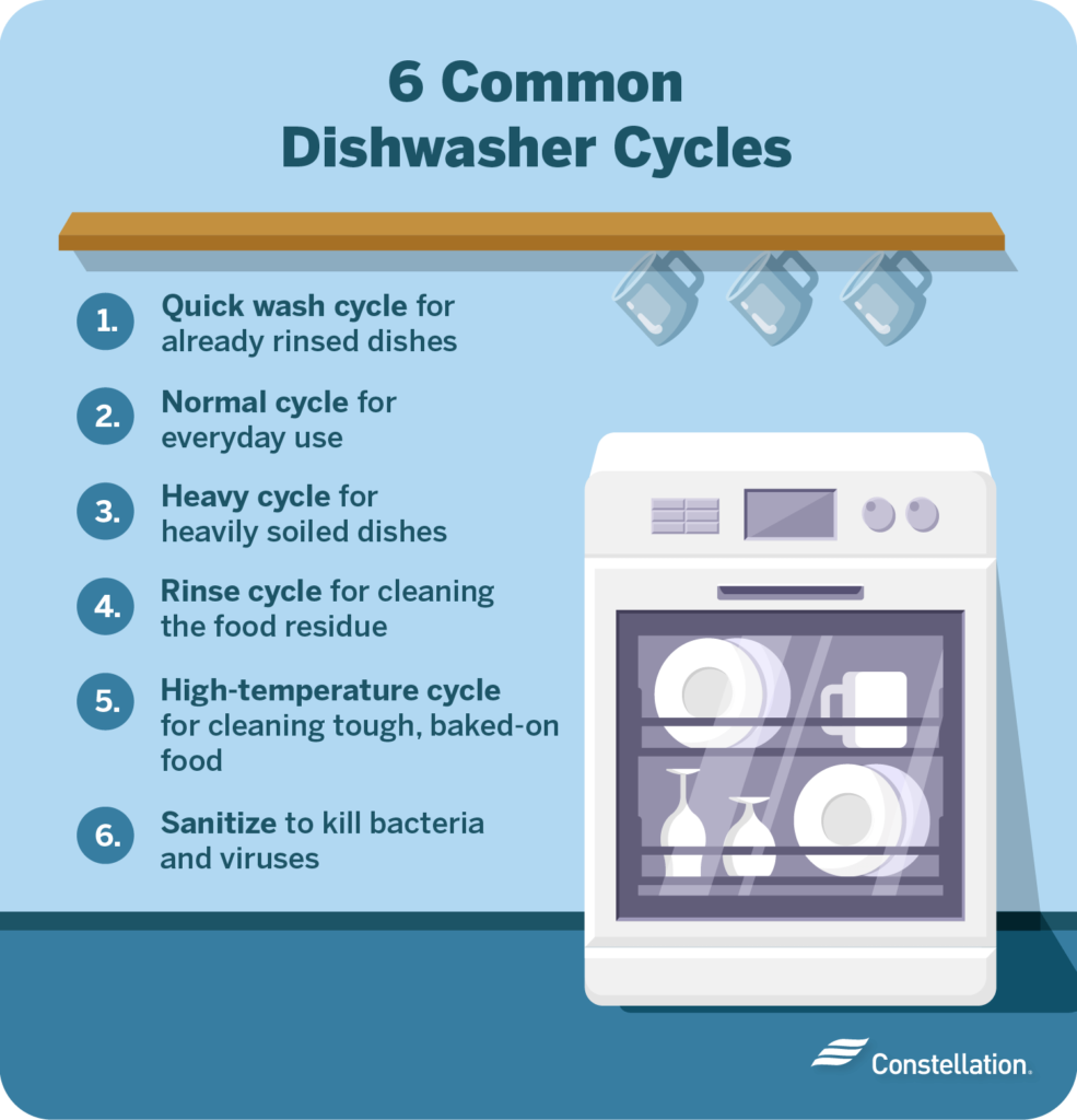 Common Problems with Dishwasher Timers and Cycles