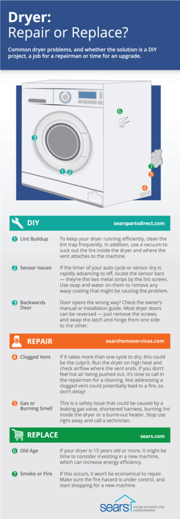 Common Signs of a Malfunctioning Clothes Dryer