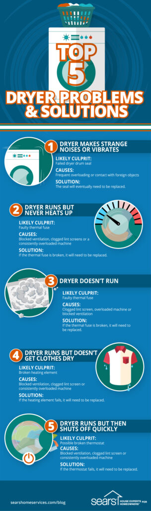 Common Signs of a Malfunctioning Clothes Dryer
