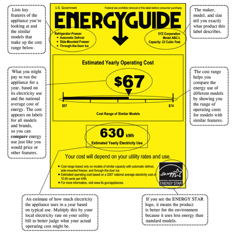 Comparing the Key Features of Energy-Efficient Appliances
