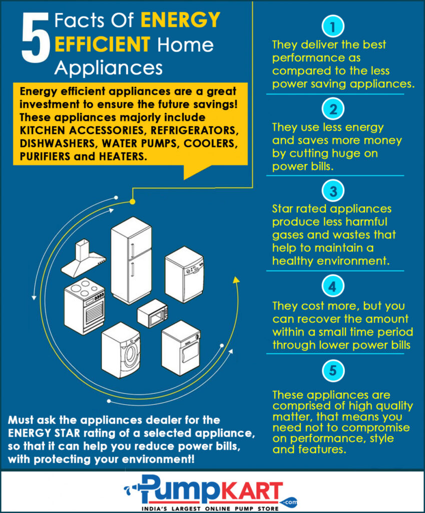 Comparing the Key Features of Energy-Efficient Appliances