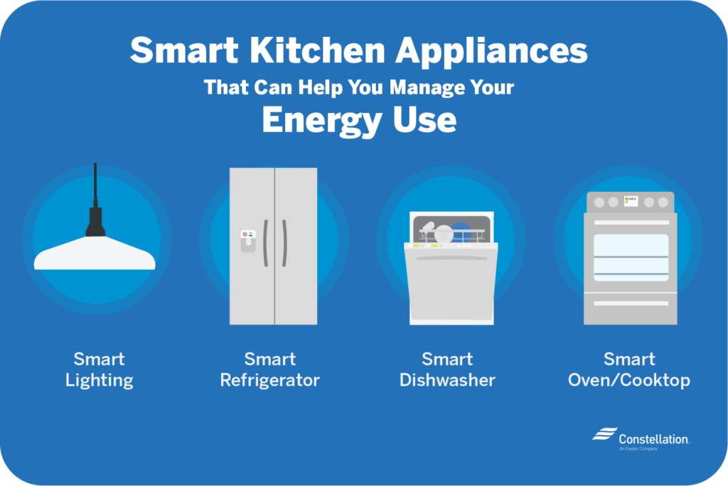 Energy-Saving Accessories for Kitchen Appliances