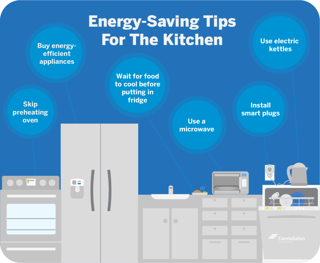 Energy-Saving Accessories for Kitchen Appliances