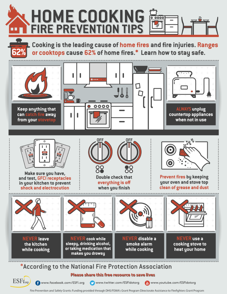 Essential Oven Safety Tips: Protecting Home Cooks