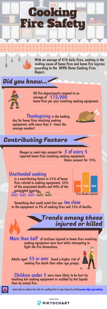 Essential Oven Safety Tips: Protecting Home Cooks
