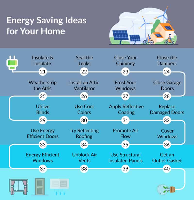 Exploring Energy-Efficient Options for Small Appliances