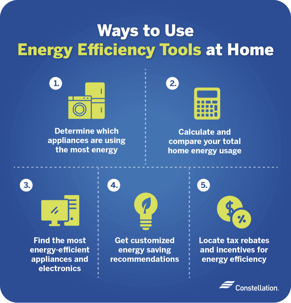 Exploring Energy-Efficient Options for Small Appliances