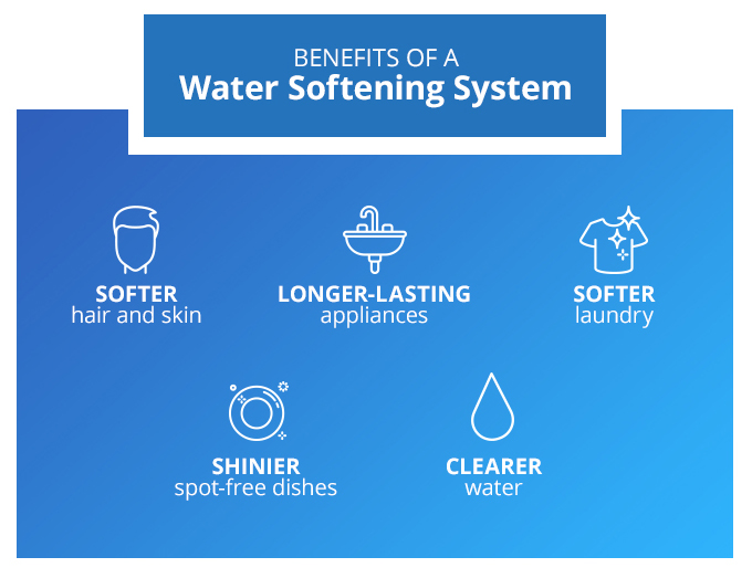 Exploring the Advantages of Water Softeners