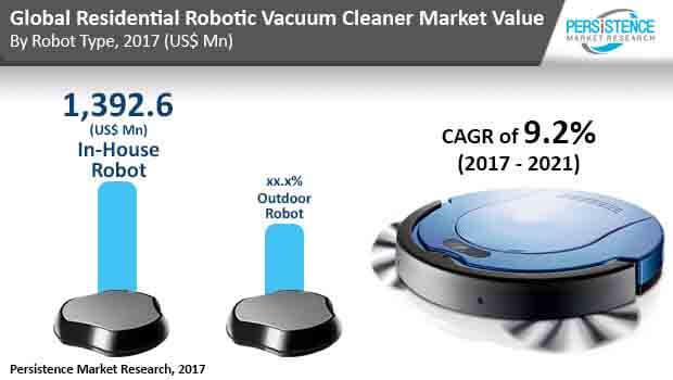 Exploring the Latest Vacuum Cleaner Technology Trends