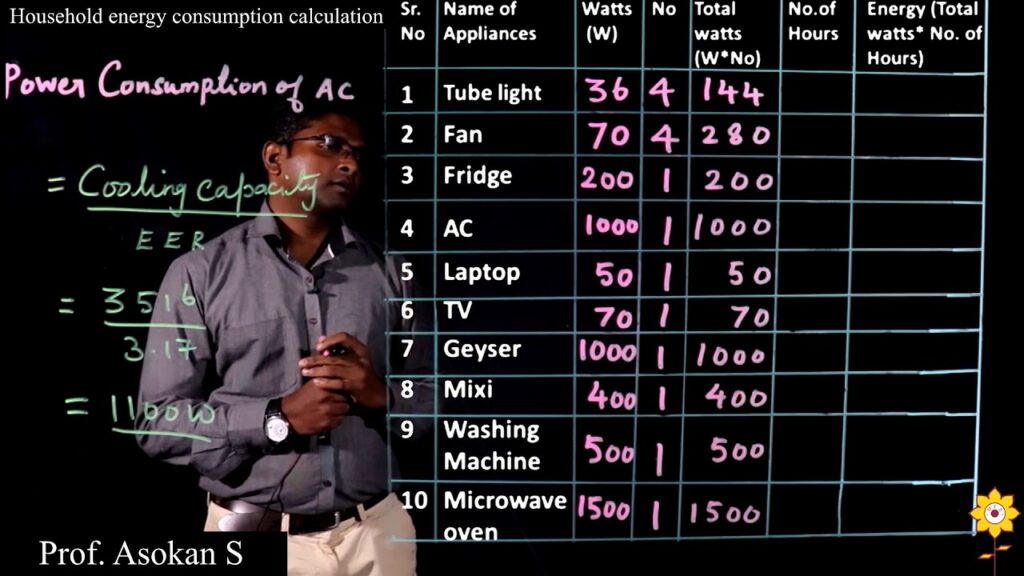 How to Calculate Energy Consumption of Home Appliances?