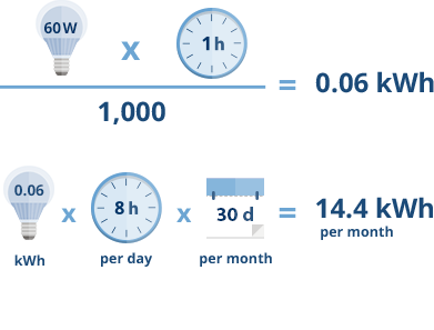How to Calculate Energy Consumption of Home Appliances?