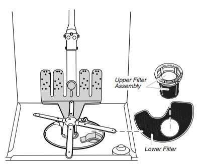 How to Clean Your Dishwashers Filter Assembly