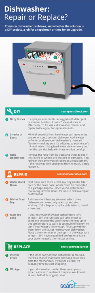 How to Troubleshoot a Dishwasher with Drying Issues