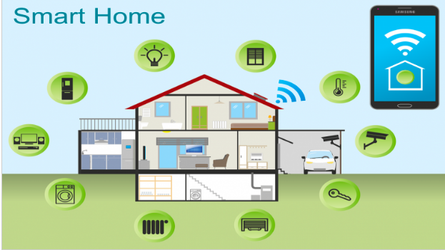 The Advantages of Using Smart Home Appliances