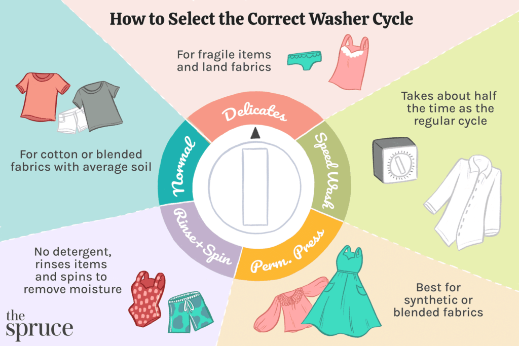 The Ultimate Guide to Selecting the Right Washing Machine