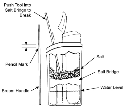 Tips for Cleaning and Maintaining a Water Softener System