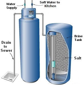 Tips for Cleaning and Maintaining a Water Softener System