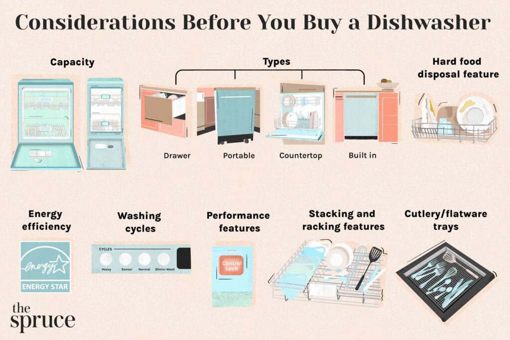 Tips for selecting a dishwasher with effective drying