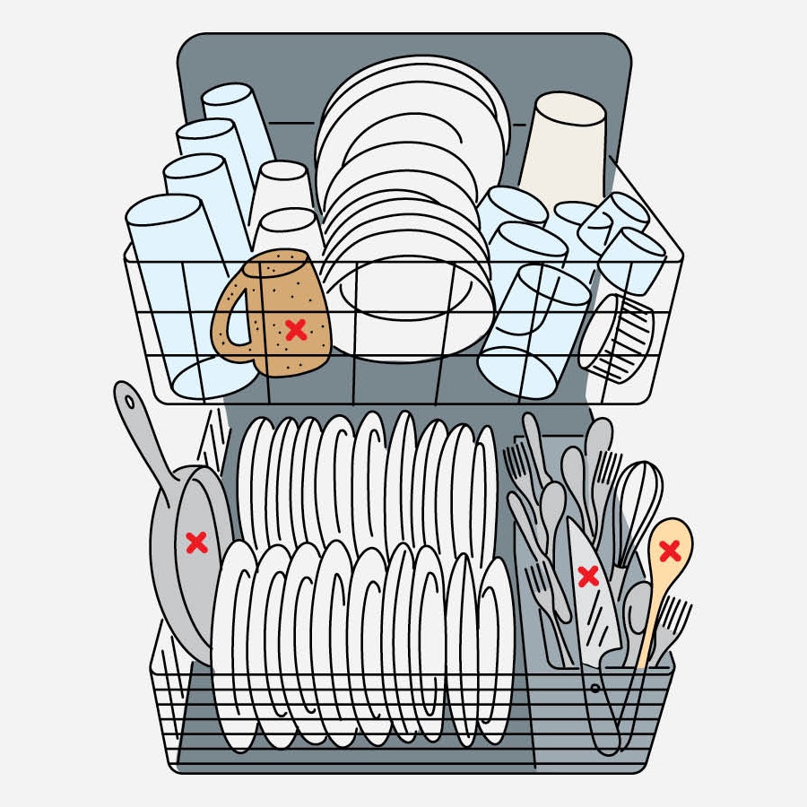 Tips for Selecting the Perfect Dishwasher for Heavily Soiled Dishes
