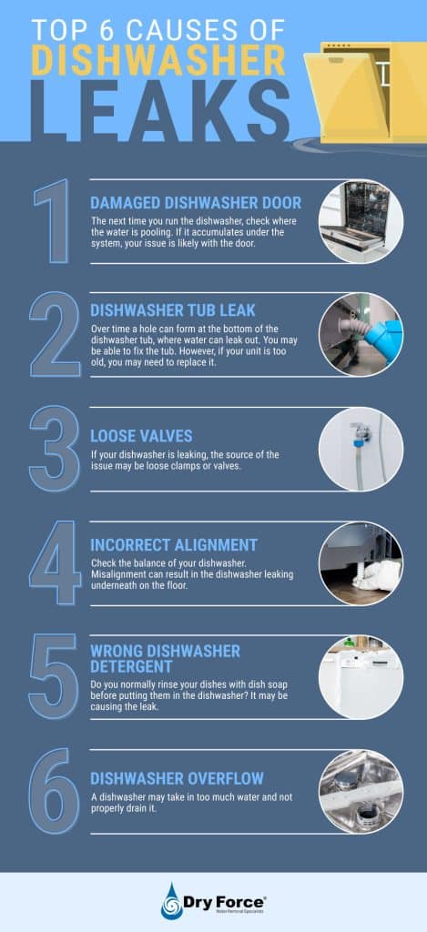 Tips to Stop Dishwasher Leaking