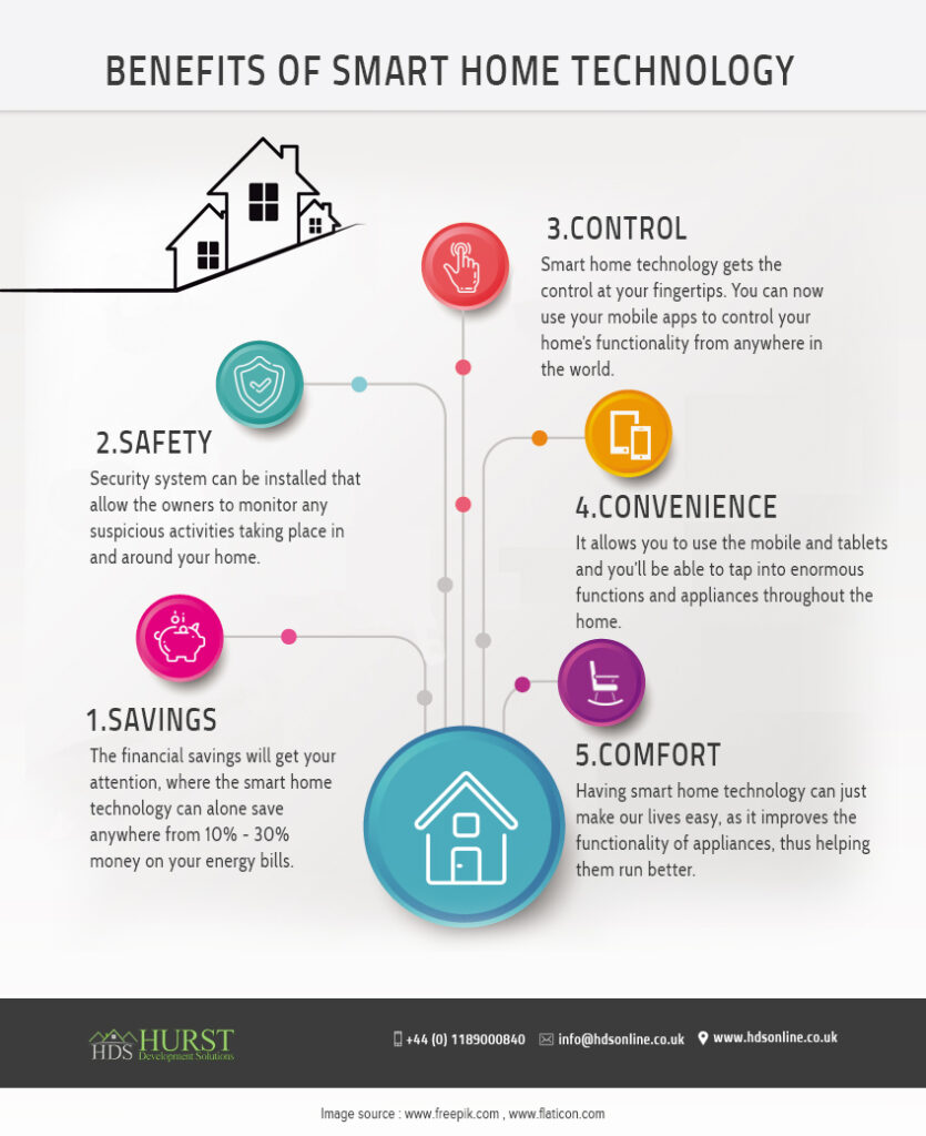 What Are The Advantages Of Using Smart Home Appliances?