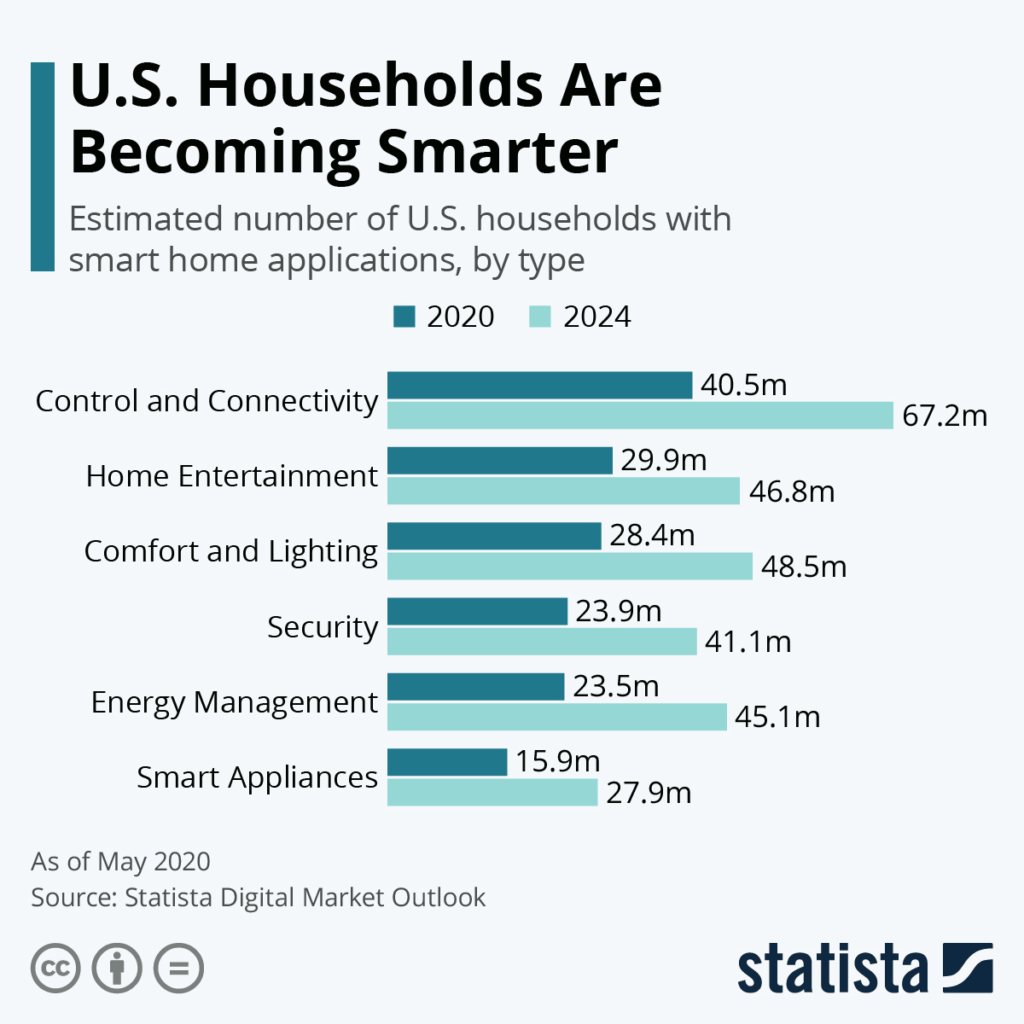 Are There Any Privacy Concerns With Smart Home Appliances?