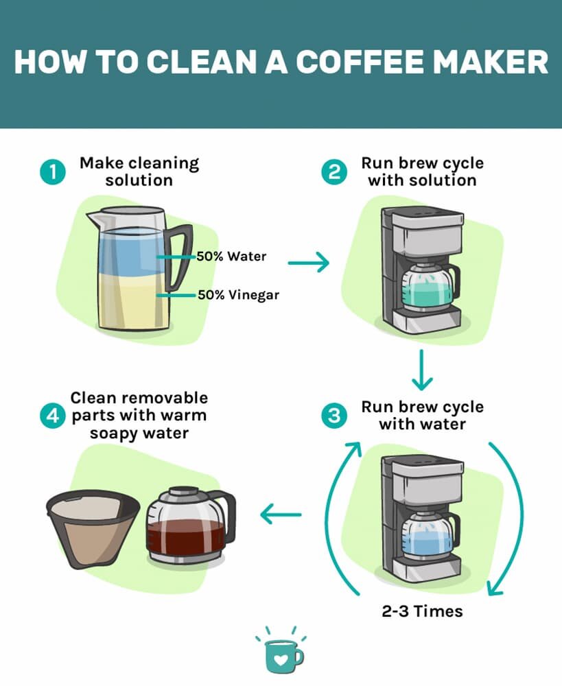 Can I Use Vinegar To Descale My Coffee Maker?