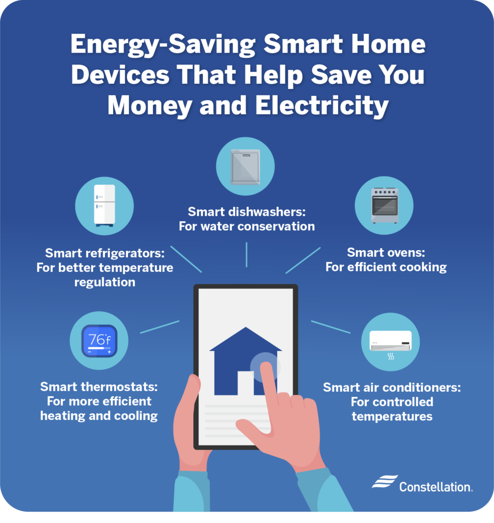 Can Smart Home Appliances Help Me Reduce Water Consumption?