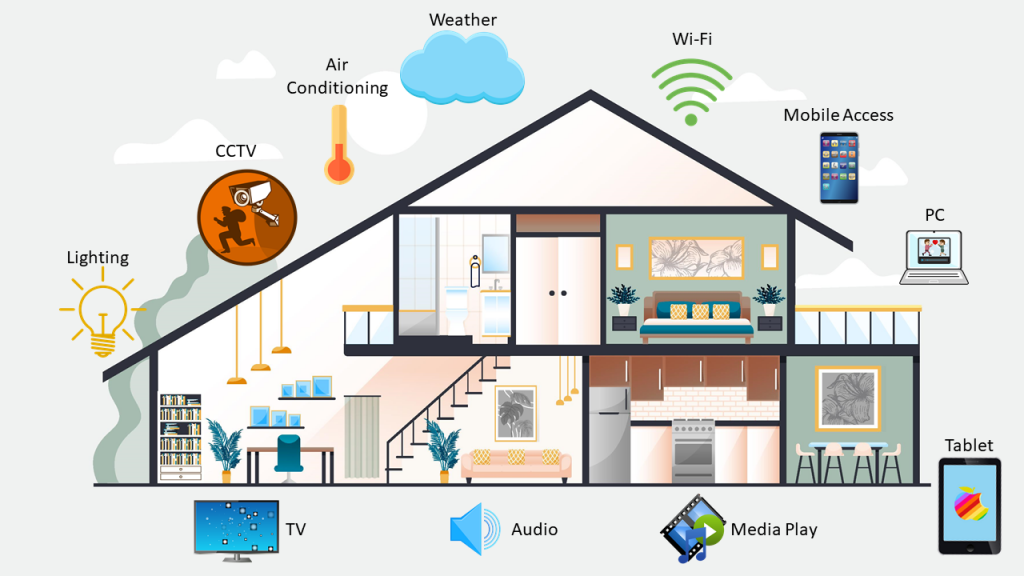 Do Smart Home Appliances Work With Solar Power Systems?