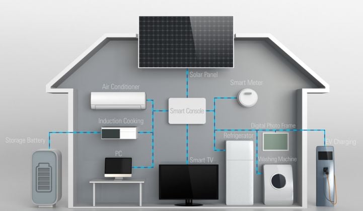 Do Smart Home Appliances Work With Solar Power Systems?