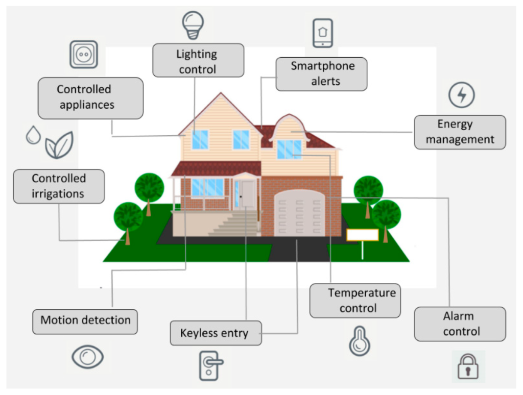 How Can I Set Up A Smart Home Automation System?