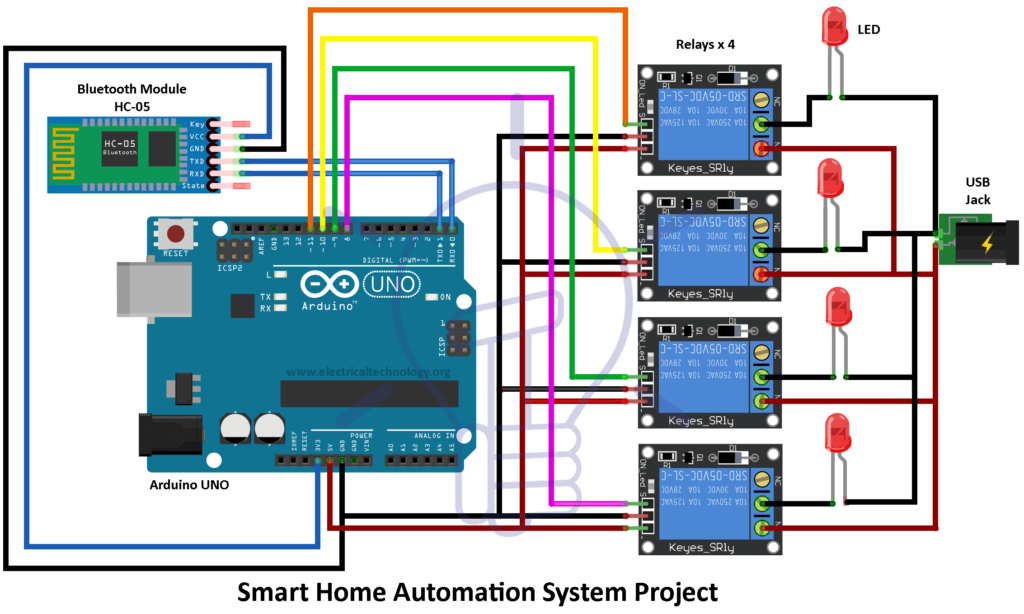 How Can I Set Up A Smart Home Automation System?
