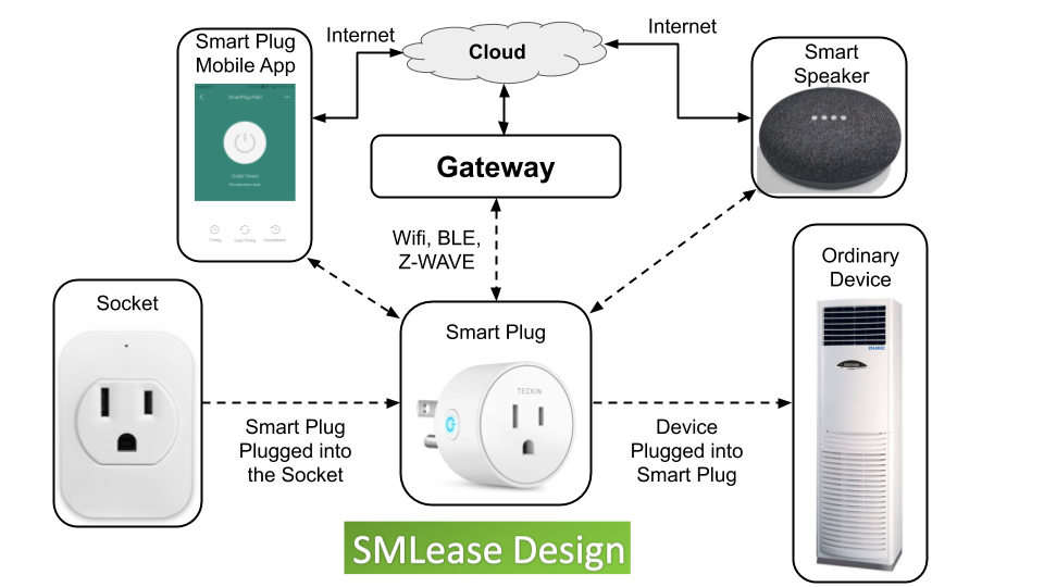 How Do Smart Plugs And Outlets Work, And What Can I Use Them For?