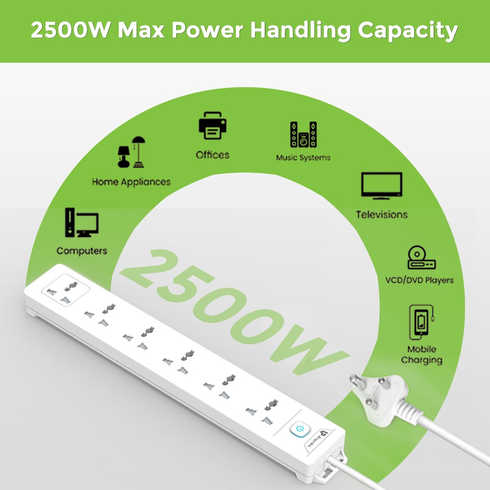 What Are The Benefits Of Using A Surge Protector For Appliances?