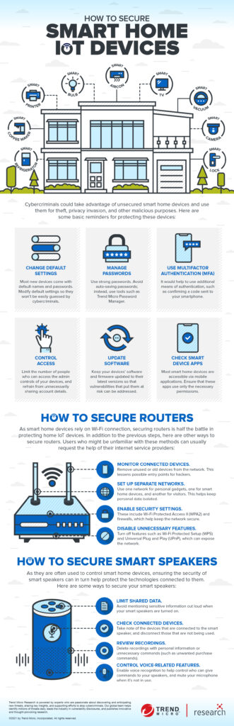 What Security Measures Are In Place To Protect My Data When Using Smart Appliances?