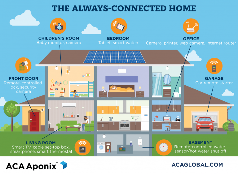 What Security Measures Are In Place To Protect My Data When Using Smart Appliances?