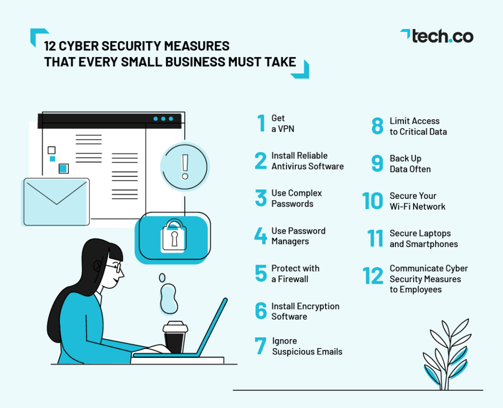 What Security Measures Are In Place To Protect My Data When Using Smart Appliances?