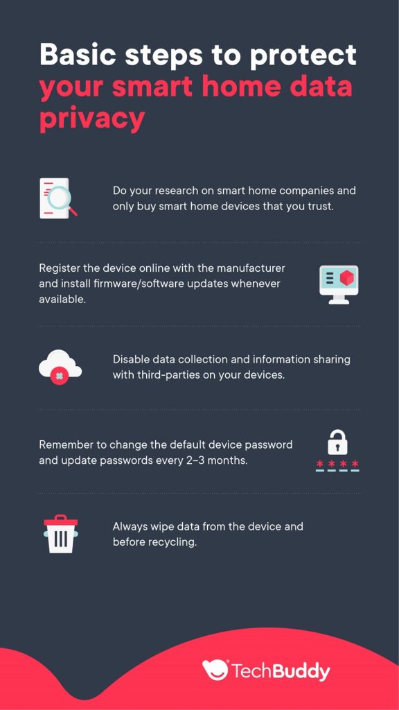 What Security Measures Are In Place To Protect My Data When Using Smart Appliances?