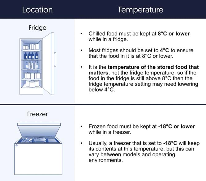 Whats The Ideal Temperature Setting For A Refrigerator And Freezer?