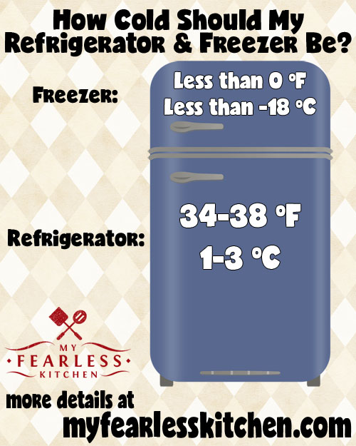 Whats The Ideal Temperature Setting For A Refrigerator And Freezer?