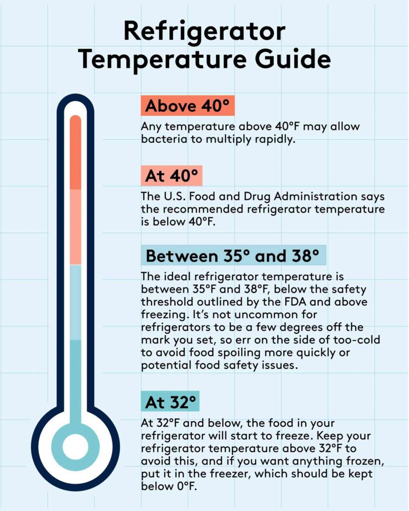 Whats The Ideal Temperature Setting For A Refrigerator And Freezer?